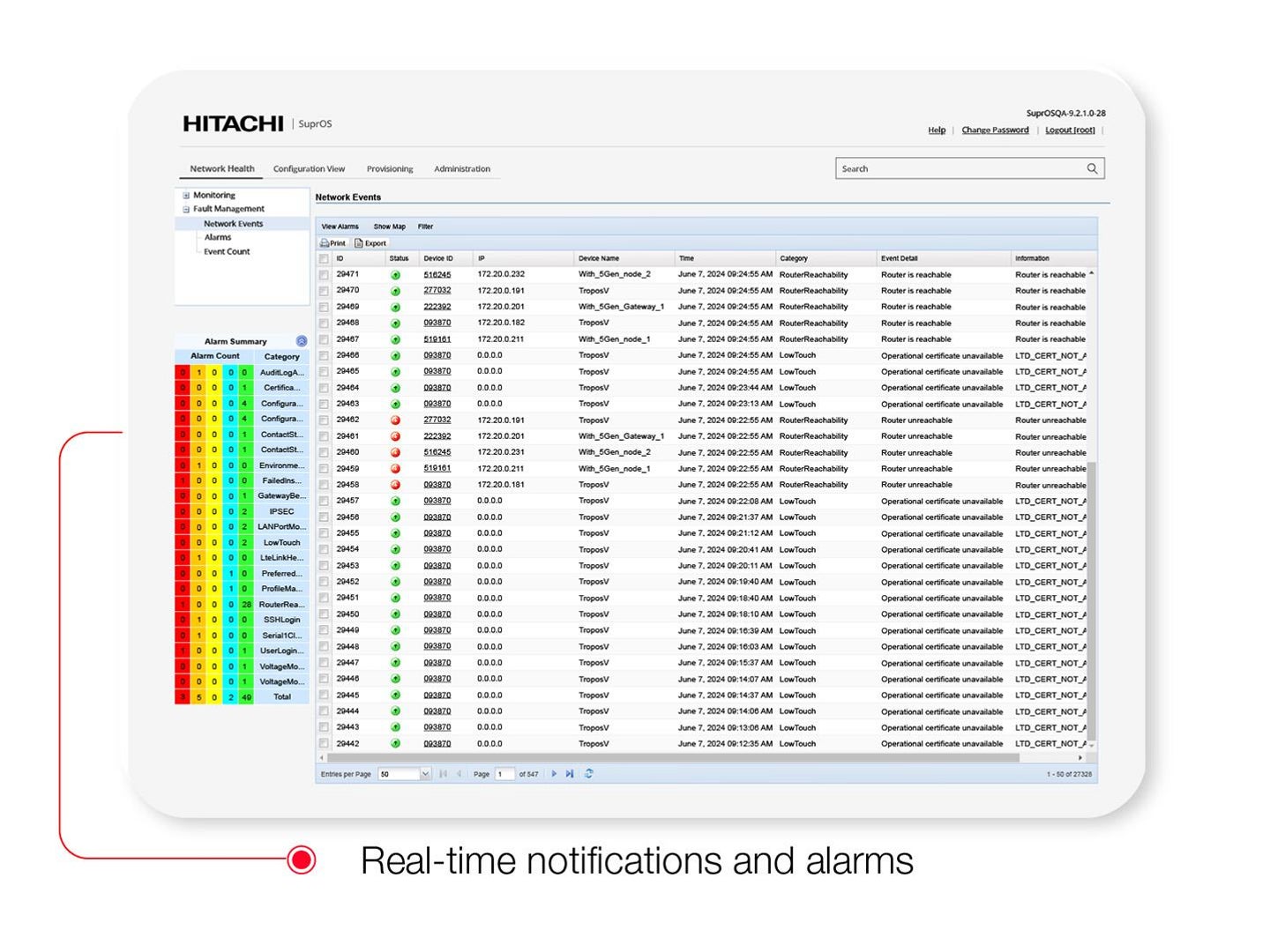 Product image for: SuprOS Network Management